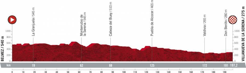 La Vuelta Ciclista España pasará junto a la presa de Orellana en la edición de 2021